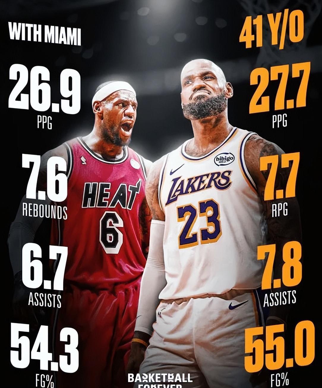 爱游戏官方入口-复仇湖人！黄蜂爆冷大逆转，詹姆斯连创3大神迹，东契奇空砍39+4