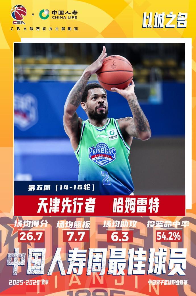 爱游戏官方网站-场均26.7分7.7板6.3助，CBA第五周最佳外援：天津后卫哈姆雷特当选